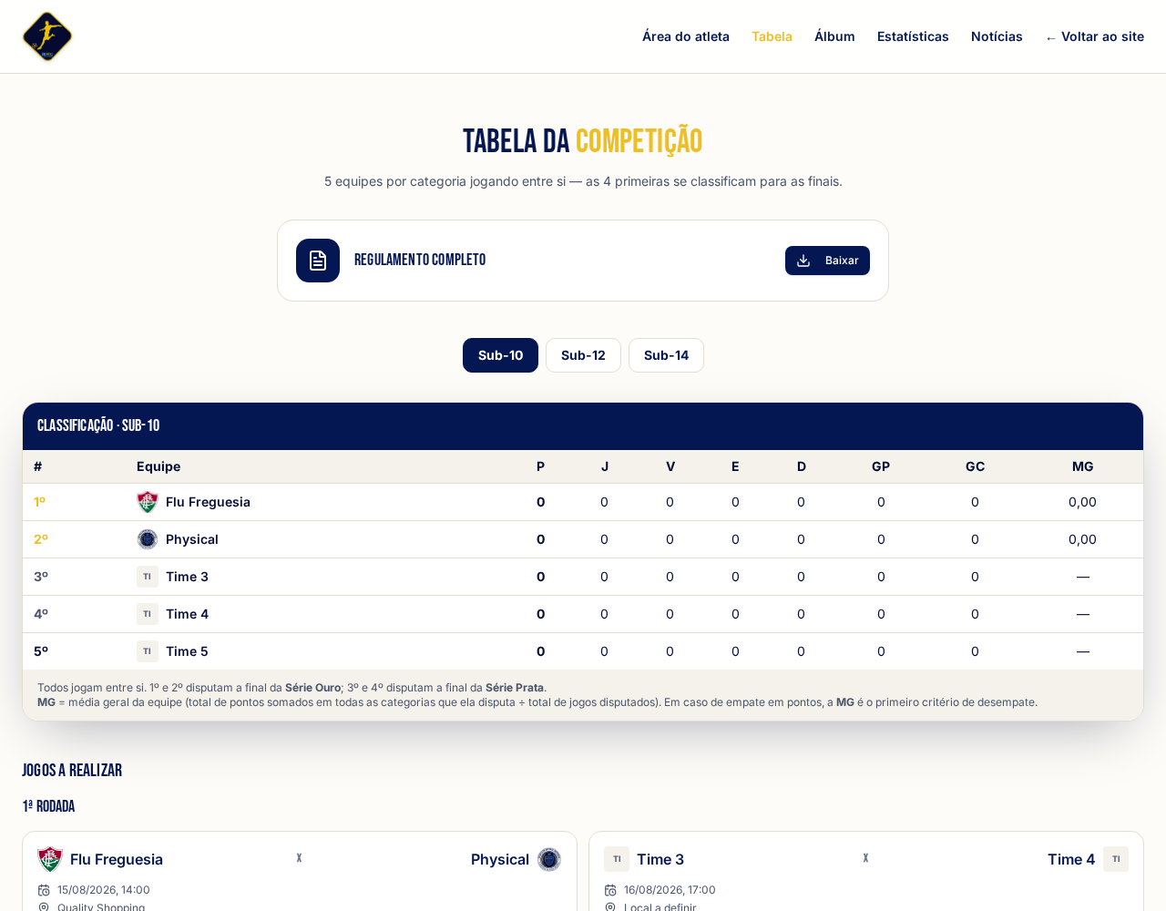 Tela da tabela da Copa Carioca 2026